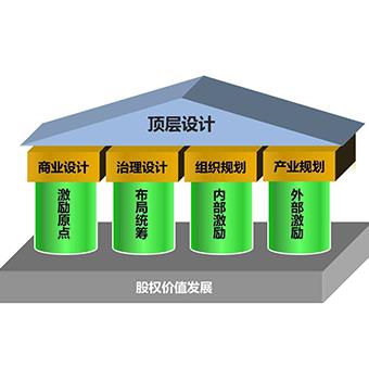 顶层设计师对接服务 顶层设计师对接服务